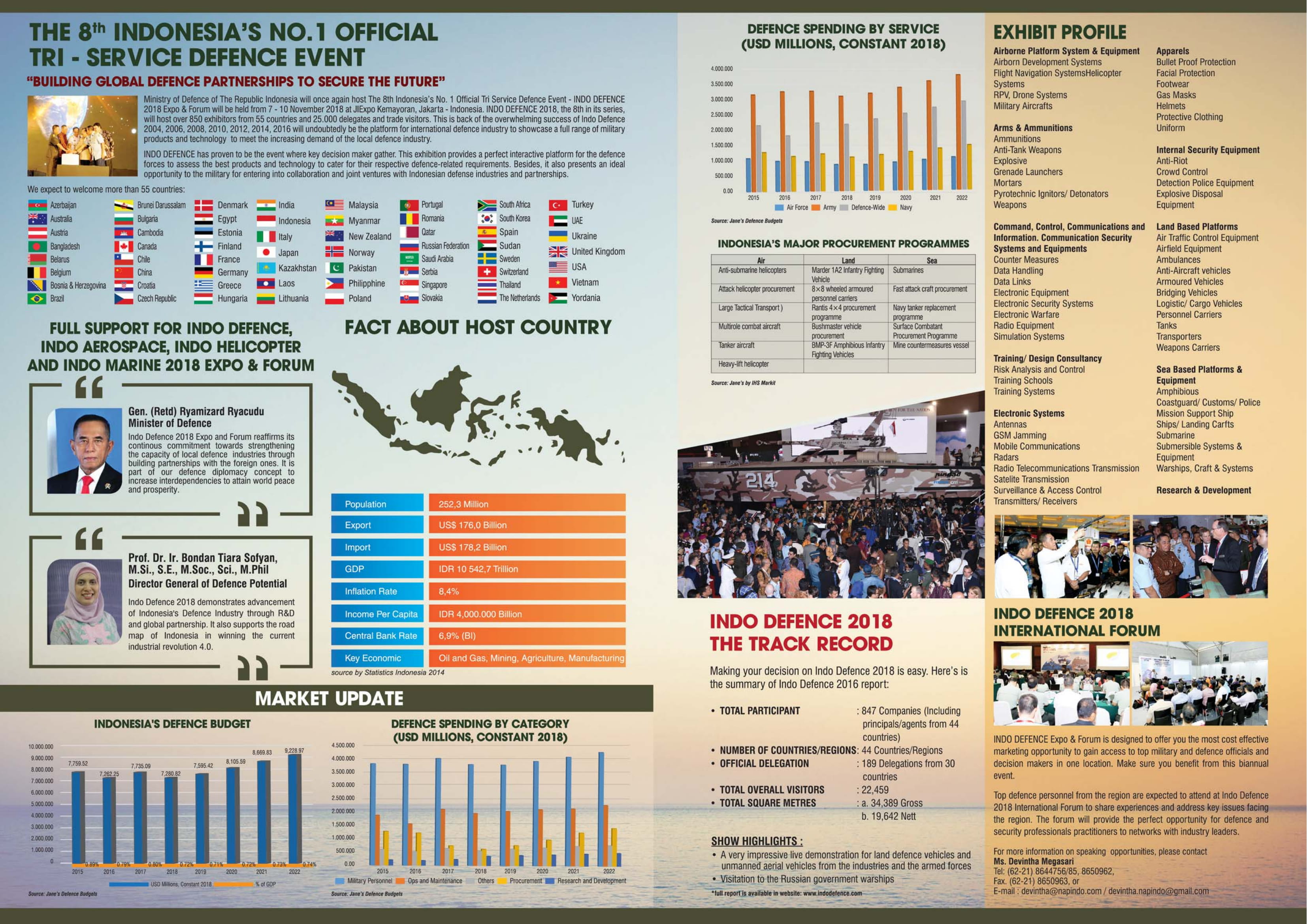 INDODEFENCE2018_USD_1-2.jpg