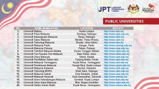 UPNVJ Explores Collaboration Opportunities with 20 State Universities in Malaysia