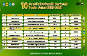Among the seven state universities with the most competitive study programs in the 2026 National Student Admissions Test (SNBP), UPNVJ secured two positions.
