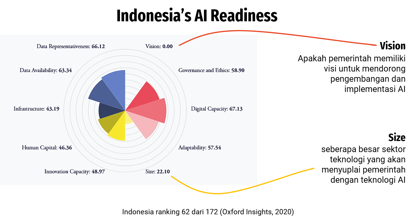 AI_readiness.png