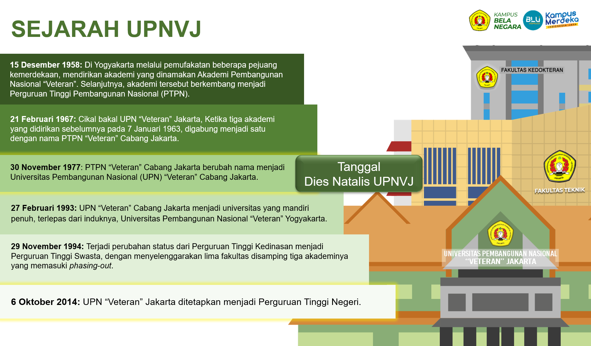 Sejarah_UPNVJ_2025_(Untuk_Web).png
