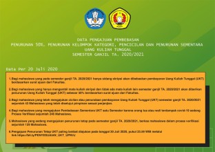 Data Pengajuan Pembebasan, Penurunan 50%, Penurunan Kelompok Kategori, Pencicilan Dan Penurunan Sementara Uang Kuliah Tunggal Semester Ganjil Ta. 2020/2021
